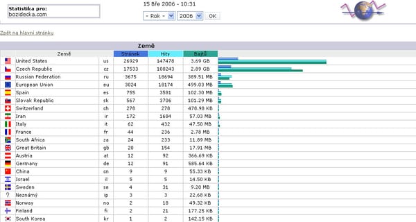 statistika