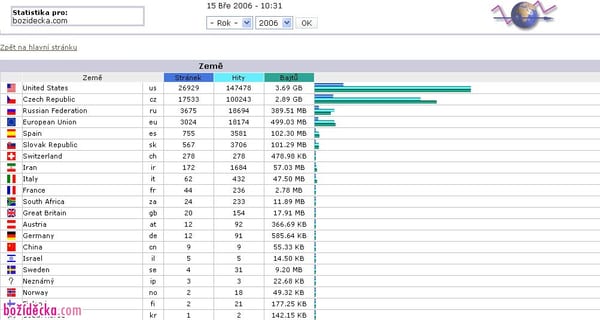 statistika